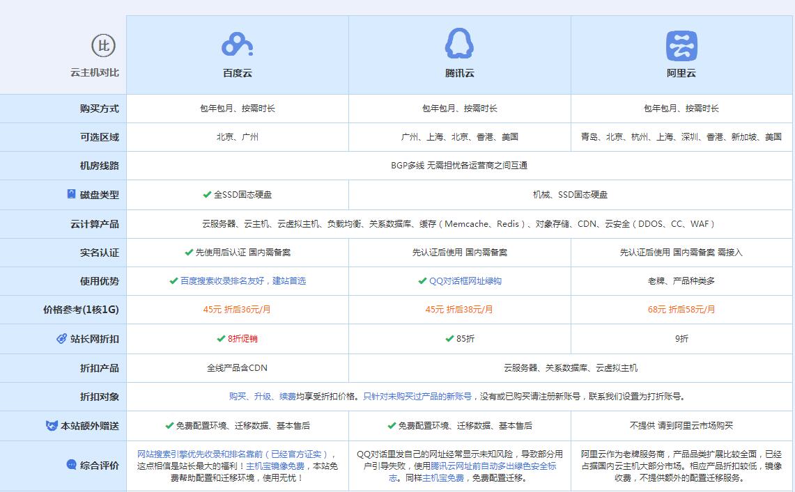 射阳云主机代理对比.jpg